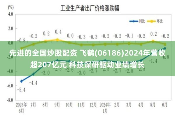 先进的全国炒股配资 飞鹤(06186)2024年营收超207亿元 科技深研驱动业绩增长