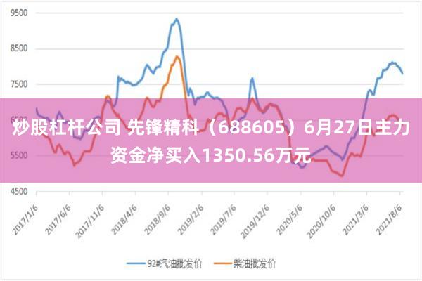 炒股杠杆公司 先锋精科（688605）6月27日主力资金净买入1350.56万元