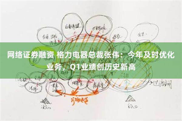网络证劵融资 格力电器总裁张伟:今年及时优化业务,Q1业绩创历史新高