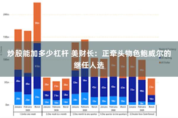 炒股能加多少杠杆 美财长:正牵头物色鲍威尔的继任人选