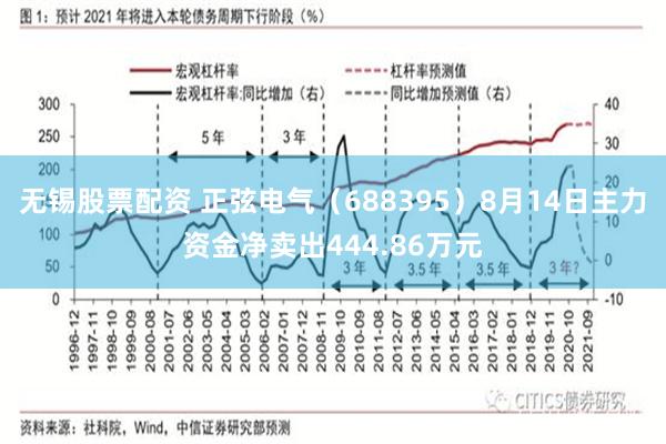 无锡股票配资 正弦电气（688395）8月14日主力资金净卖出444.86万元