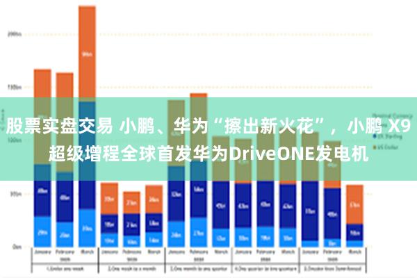 股票实盘交易 小鹏、华为“擦出新火花”，小鹏 X9超级增程全球首发华为DriveONE发电机
