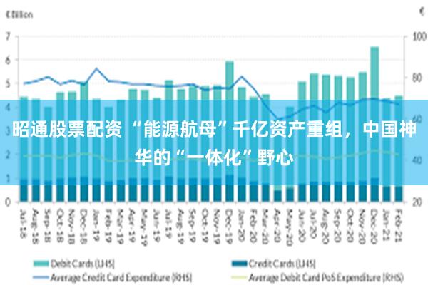 昭通股票配资 “能源航母”千亿资产重组，中国神华的“一体化”野心