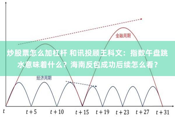 炒股票怎么加杠杆 和讯投顾王科文：指数午盘跳水意味着什么？海南反包成功后续怎么看？