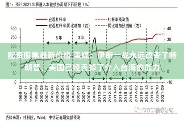 配资股票最新价格 美媒：伊朗一战永远改变了特朗普，美国已经丢掉了介入台海的能力