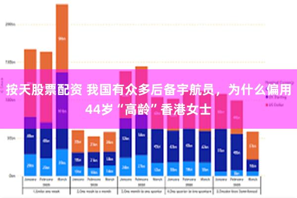 按天股票配资 我国有众多后备宇航员，为什么偏用44岁“高龄”香港女士