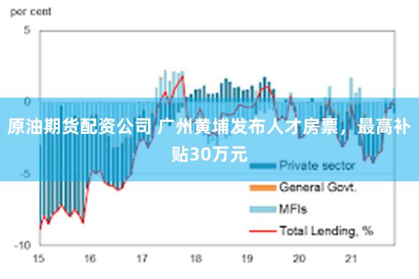 原油期货配资公司 广州黄埔发布人才房票,最高补贴30万元