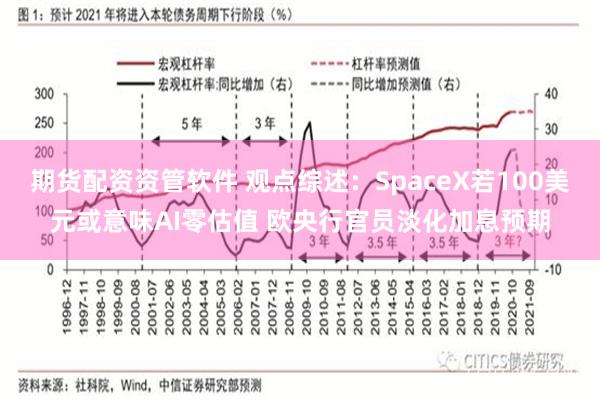 期货配资资管软件 观点综述：SpaceX若100美元或意味AI零估值 欧央行官员淡化加息预期