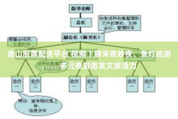 唐山股票配资平台 视频丨唐宋奇妙夜、鱼灯巡游……多元夜游激发文旅活力