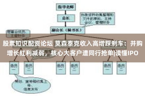 股票知识配资论坛 莫森泰克收入高增踩刹车：并购增长红利减弱，核心大客户遭同行抢单|读懂IPO