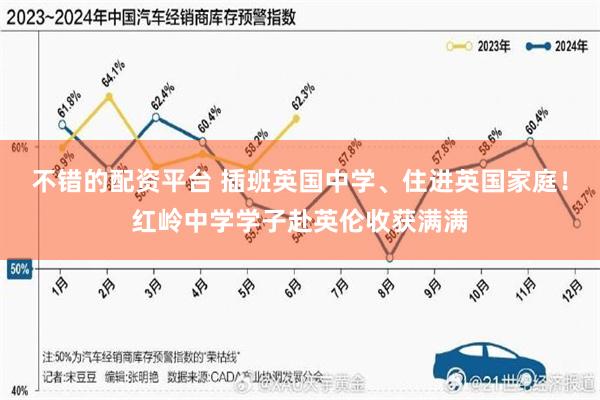 不错的配资平台 插班英国中学、住进英国家庭！红岭中学学子赴英伦收获满满