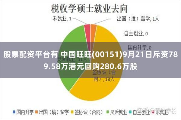 股票配资平台有 中国旺旺(00151)9月21日斥资789.58万港元回购280.6万股