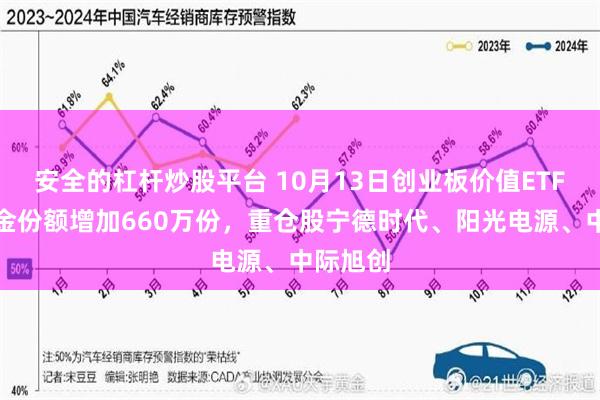 安全的杠杆炒股平台 10月13日创业板价值ETF华夏基金份额增加660万份，重仓股宁德时代、阳光电源、中际旭创