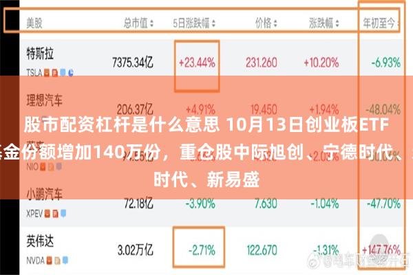 股市配资杠杆是什么意思 10月13日创业板ETF工银基金份额增加140万份，重仓股中际旭创、宁德时代、新易盛