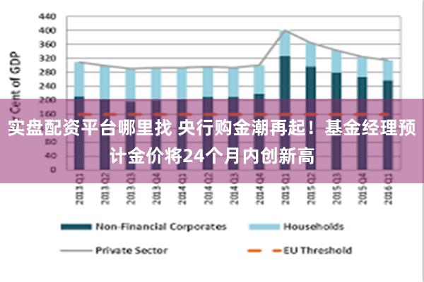 实盘配资平台哪里找 央行购金潮再起！基金经理预计金价将24个月内创新高